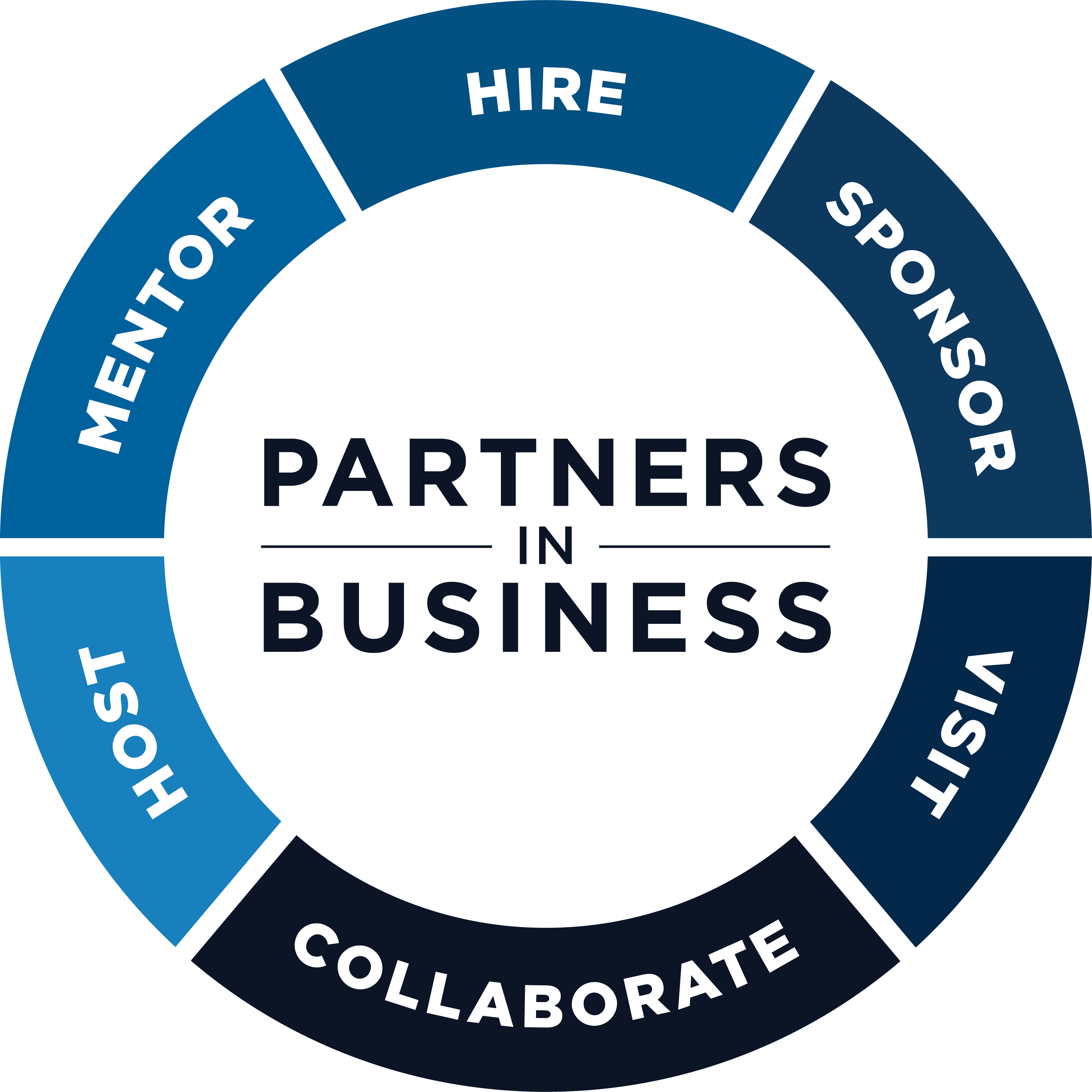 Partners in Business. Mentor, Hire, Sponsor, Visit, Collaborate, Host